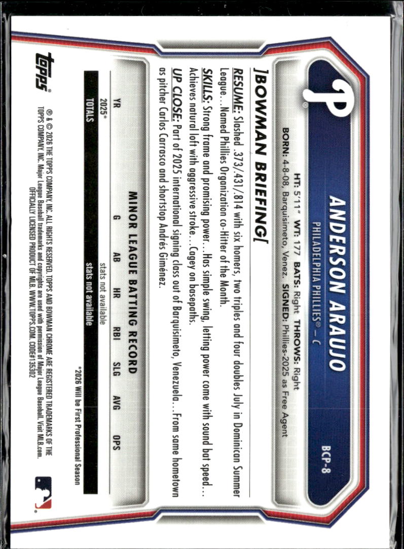 Anderson Araujo 2026 Bowman Chrome 1st Reptilian Philadelphia Phillies