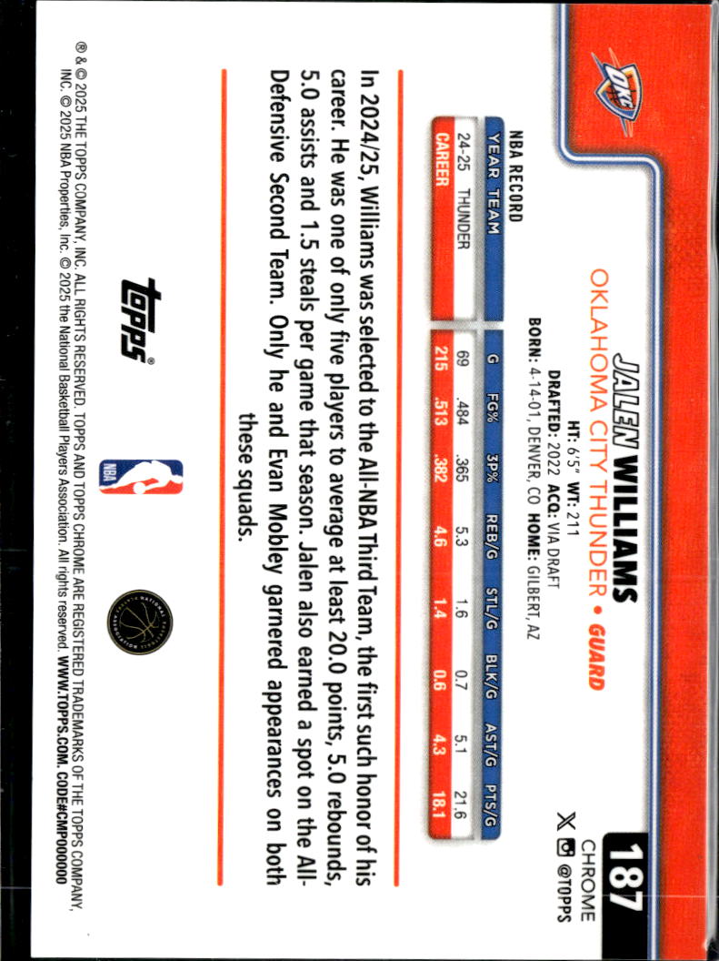Jalen Williams 2025 Topps Chrome Sapphire GOLD Refractor 43/50 OKC Thunder