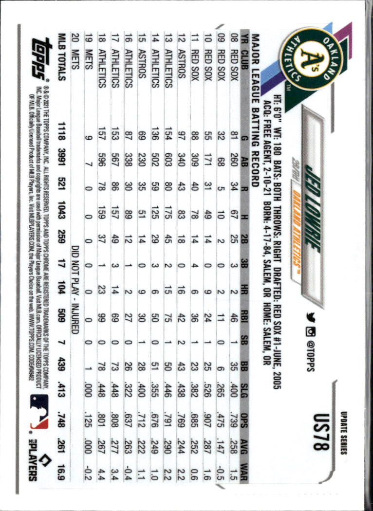 Jed Lowrie 2021 Topps Chrome Update Blue Sapphire Refractor Oakland Athletics