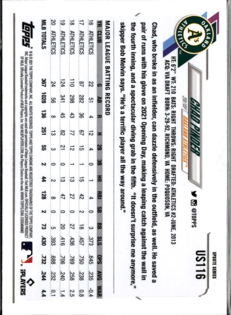 Chad Pinder 2021 Topps Chrome Sapphire Update Oakland Athletics