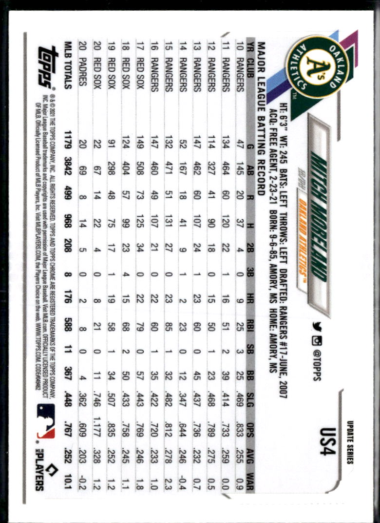Mitch Moreland 2021 Topps Chrome Update Blue Sapphire Oakland Athletics