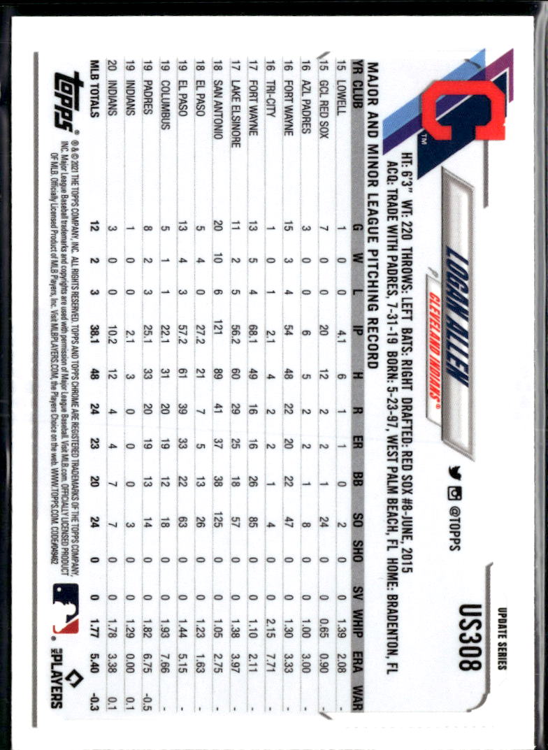 Logan Allen 2021 Topps Chrome Update Series Sapphire Cleveland Indians