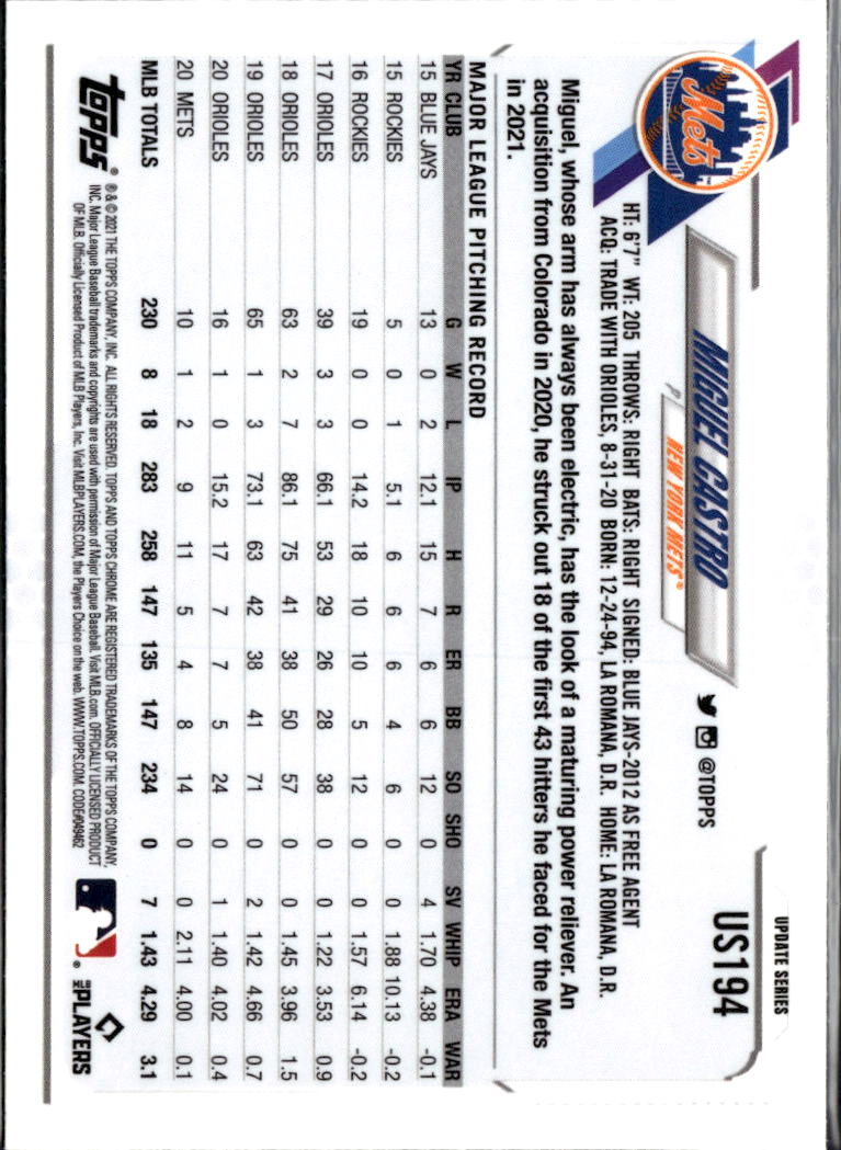 Miguel Castro 2021 Topps Chrome Update Series Blue Sapphire New York Mets