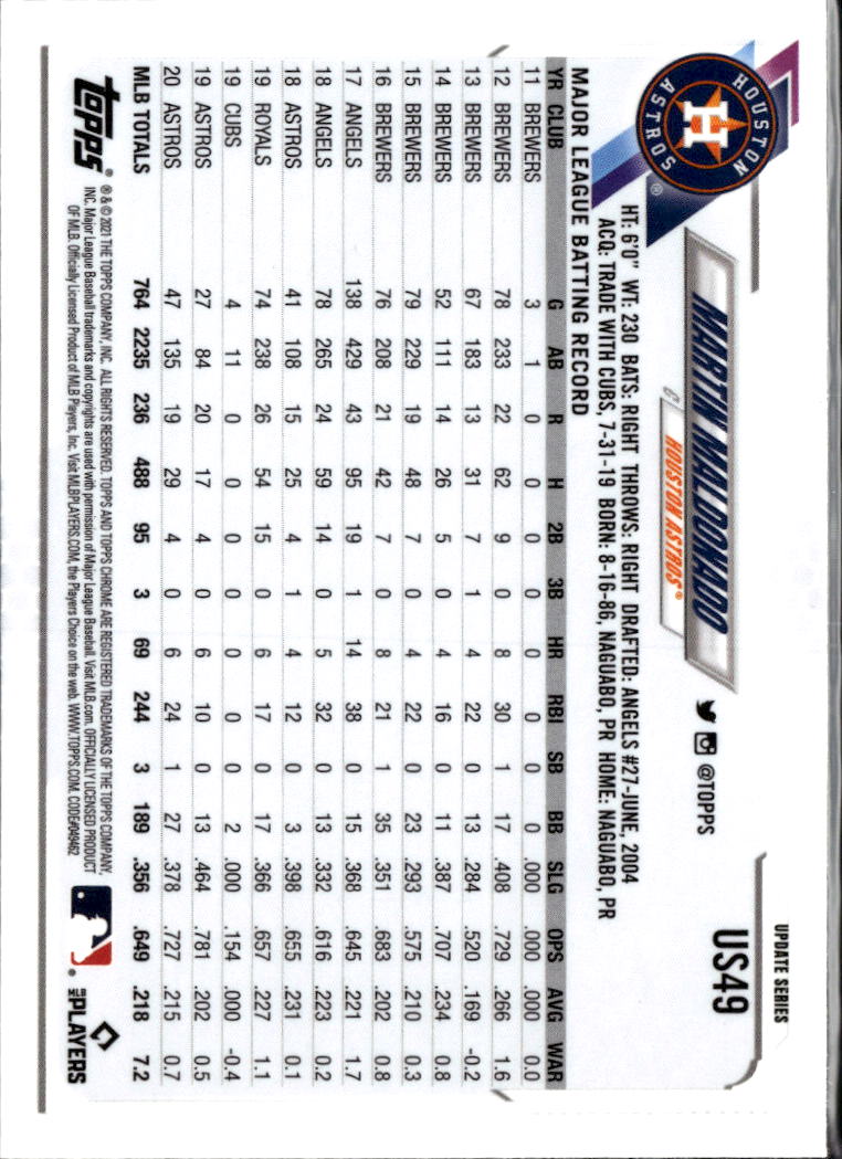 Martín Maldonado 2021 Topps Chrome Update Blue Sapphire Houston Astros