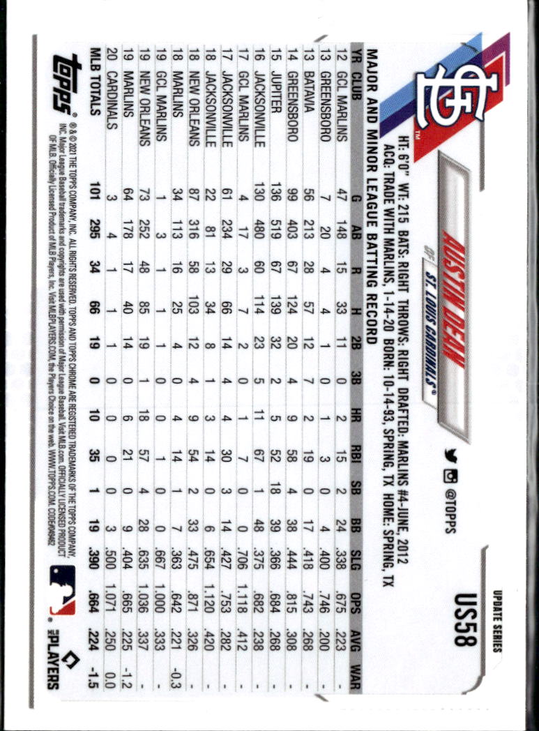 Austin Dean 2021 Topps Chrome Blue Sapphire Refractor St. Louis Cardinals
