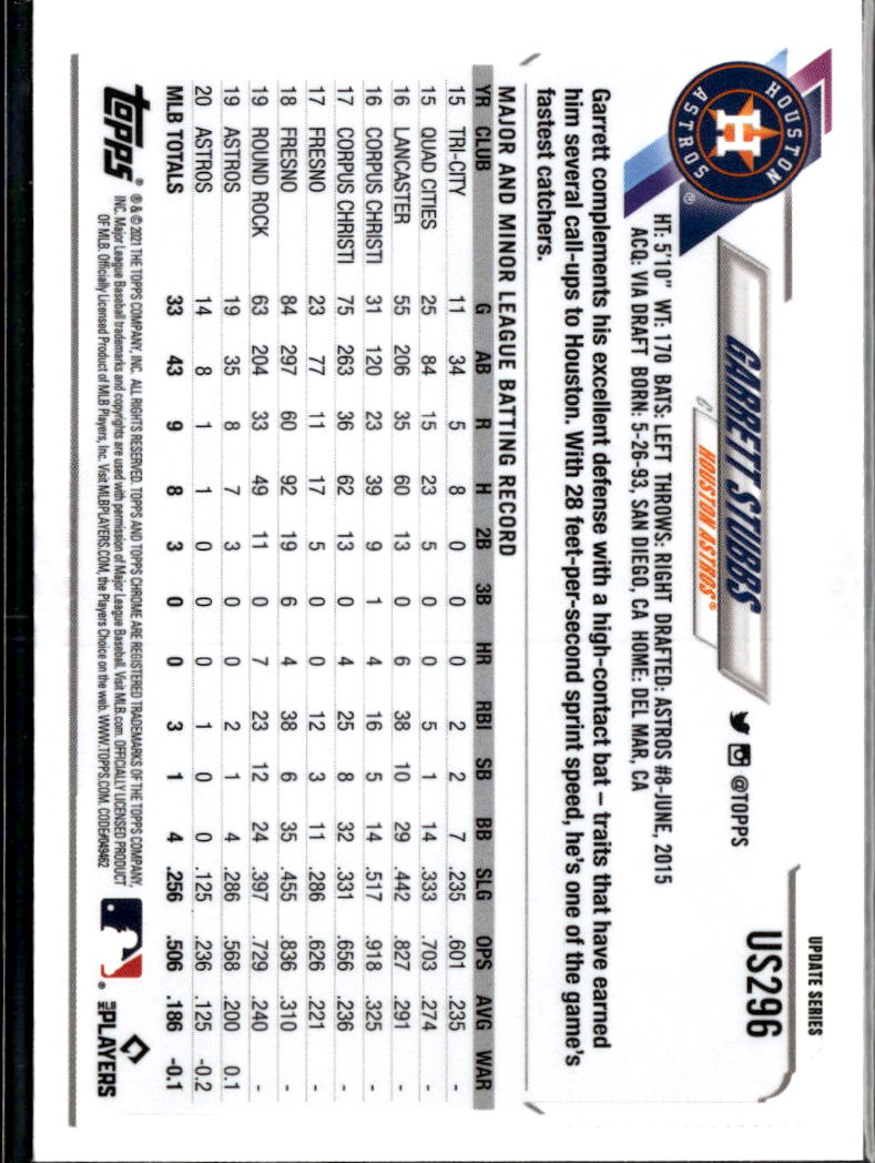 Garrett Stubbs 2021 Topps Chrome Update Sapphire Edition Houston Astros