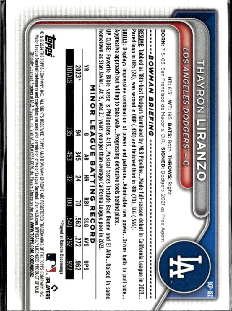 Thayron Liranzo 2024 Bowman Chrome 1st Speckle Refractor /299 LA Dodgers