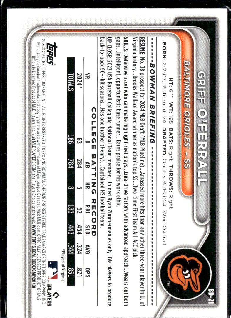 Griff O'Ferrall 2024 Bowman 1st Blue /150 Baltimore Orioles