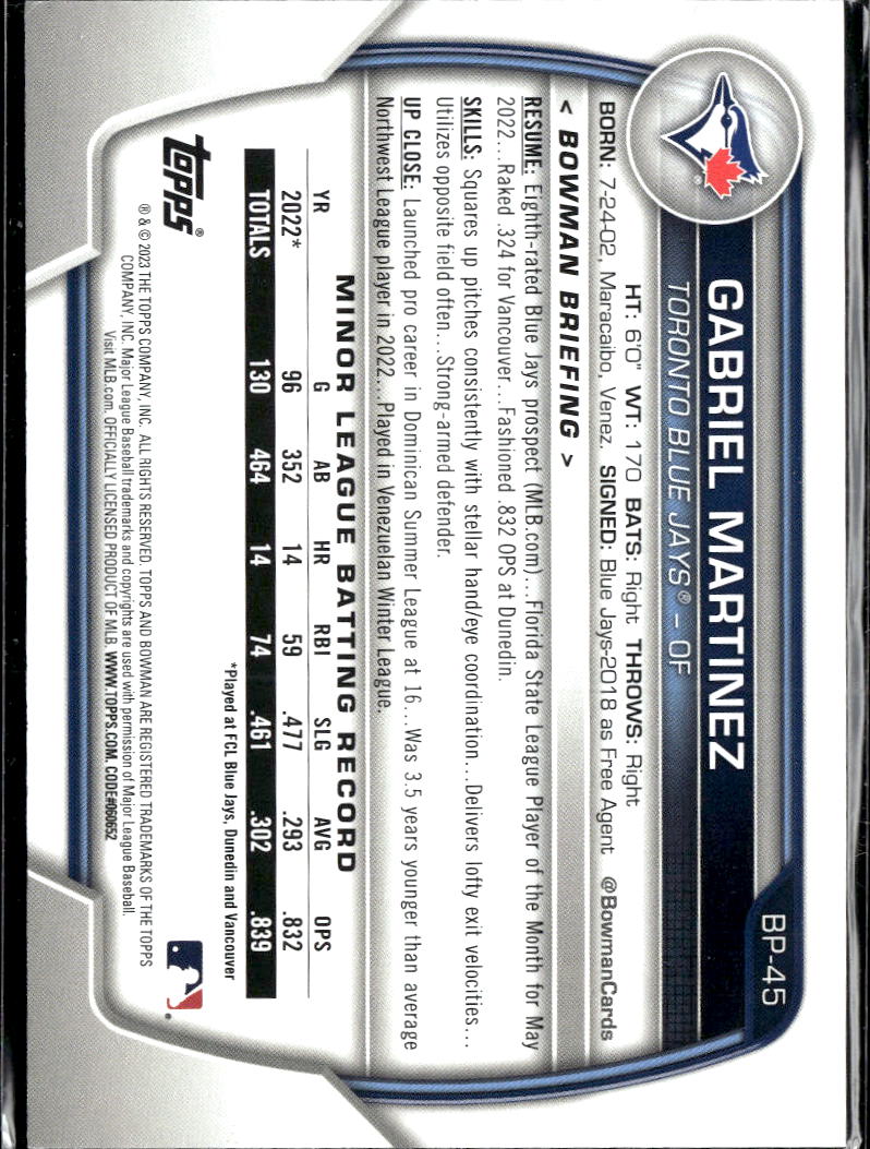 Gabriel Martinez 2023 Bowman Blue /499 Toronto Blue Jays