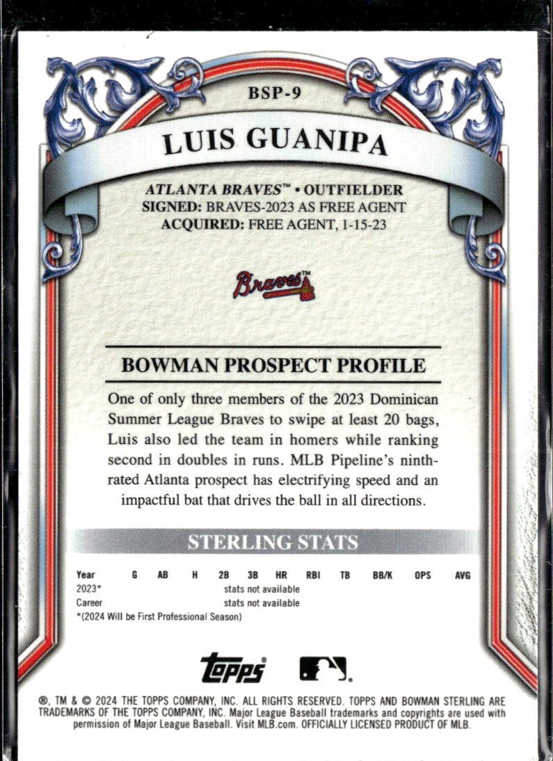 Luis Guanipa 2024 Bowman Sterling Speckle Refractor /99 Atlanta Braves