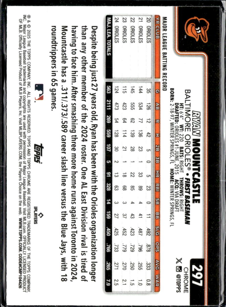 Ryan Mountcastle 2025 Topps Chrome Aqua Wave /199 Baltimore Orioles