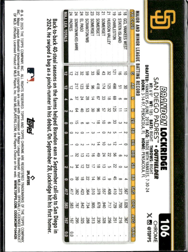 Brandon Lockridge 2025 Topps Chrome RC Purple Refractor /250 San Diego Padres