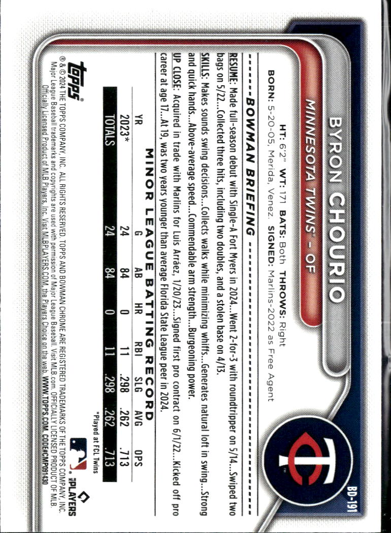 Byron Chourio 2024 Bowman Draft Sky Blue 337/499 Minnesota Twins
