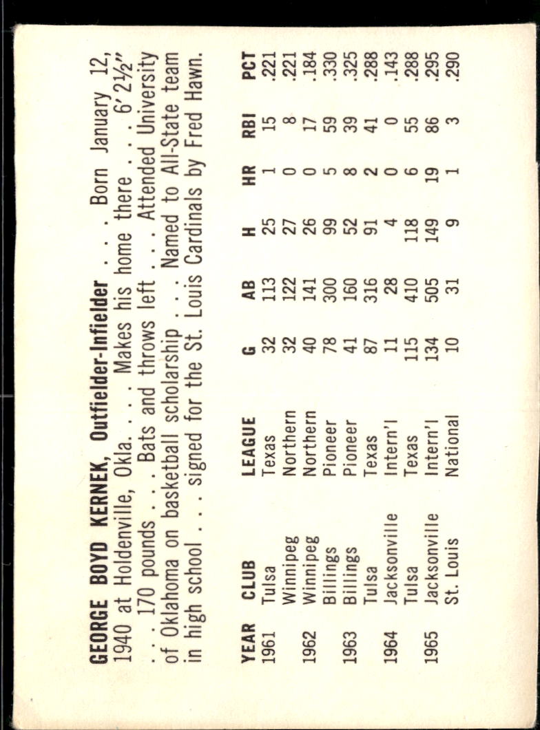 George Kernek 1966 Pepsi-Cola Tulsa Oilers