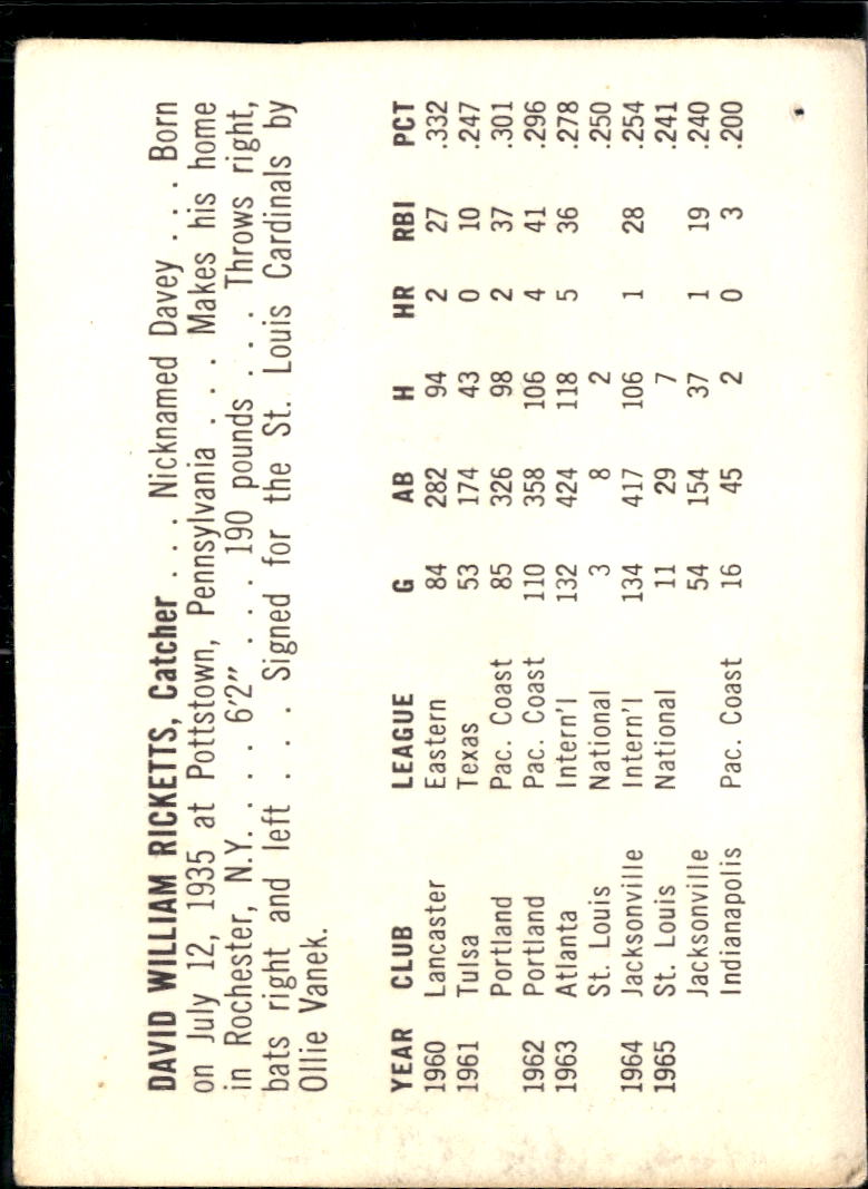 Dave Ricketts 1966 Pepsi-Cola Tulsa Oilers
