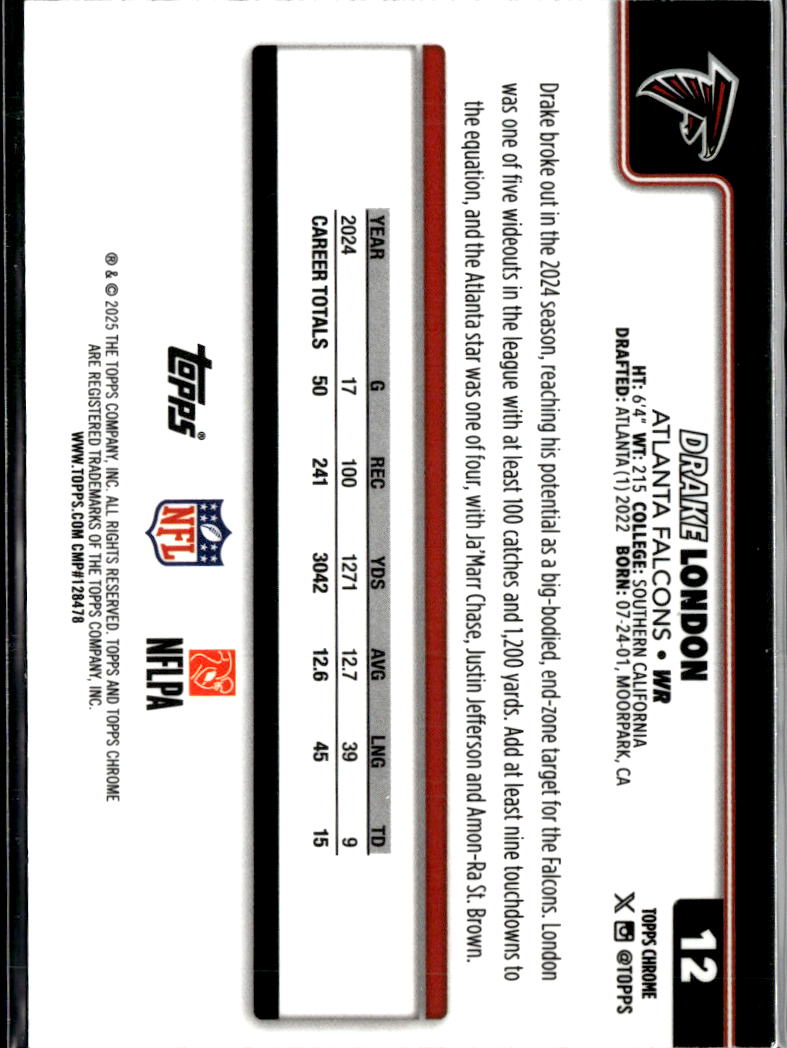 Drake London 2025 Topps Chrome Red Camo SHORTPRINT Atlanta Falcons
