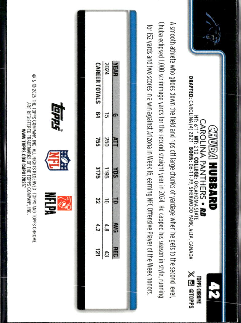 Chuba Hubbard 2025 Topps Chrome Pink Refractor 102/250 Carolina Panthers