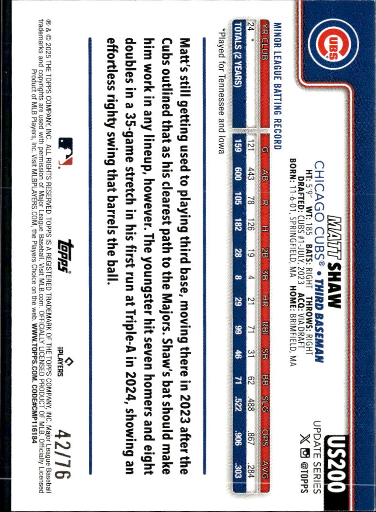 Matt Shaw 2025 Topps Independence Day Rookie RC 42/76 Chicago Cubs