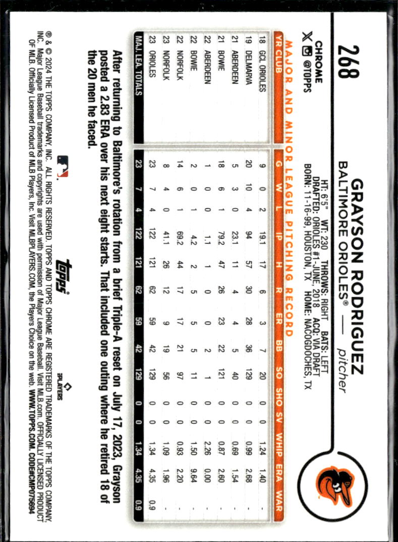 Grayson Rodriguez 2024 Topps Chrome Negative Refractor Baltimore Orioles