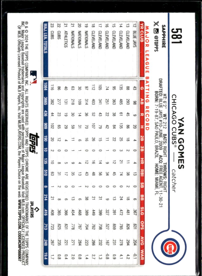 Yan Gomes 2024 Topps Chrome Sapphire Gold Refractor 40/50 Chicago Cubs