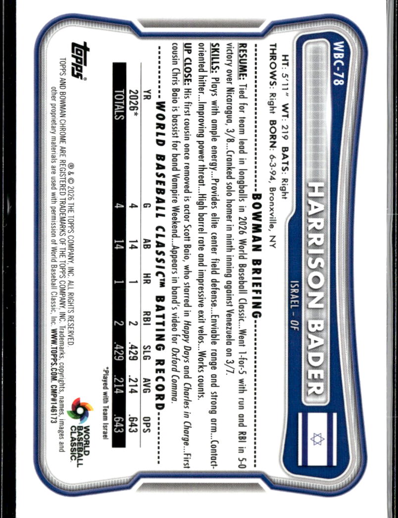 Harrison Bader 2026 Bowman Chrome WBC Blue Refractor 136/150 Israel