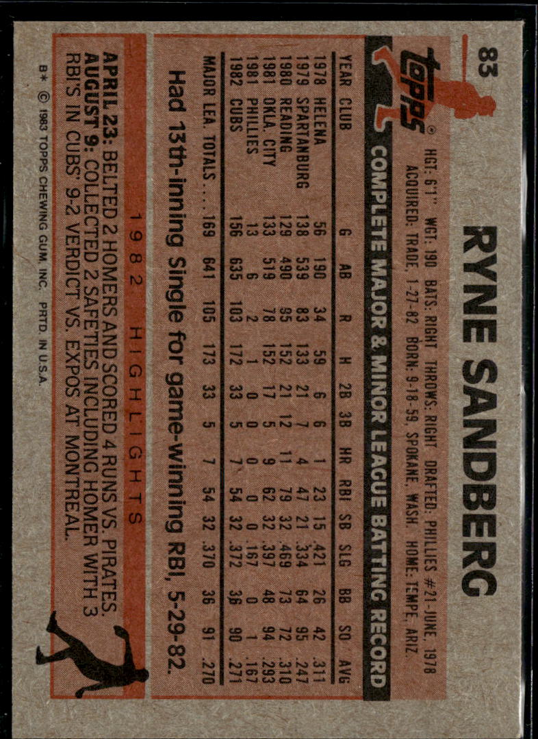 Ryne Sandberg 1983 Topps Rookie RC #83 Chicago Cubs