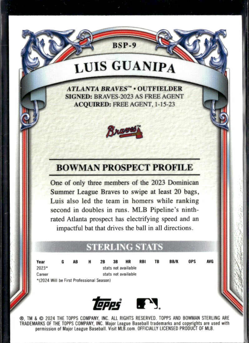 Luis Guanipa 2024 Bowman Sterling Speckle Refractor /150 Atlanta Braves