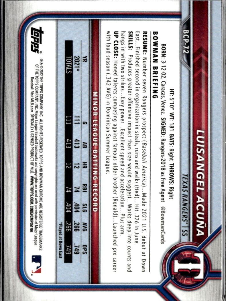 Luisangel Acuña 2022 Bowman Chrome Lava Refractor /399 Texas Rangers