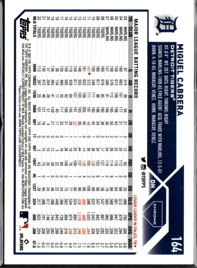 Miguel Cabrera 2023 Topps Chrome Pink Refractor /399 Detroit Tigers