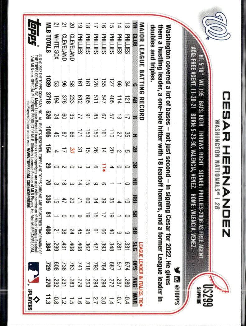 Cesar Hernandez 2022 Topps Chrome Update Sapphire Edition Washington Nationals