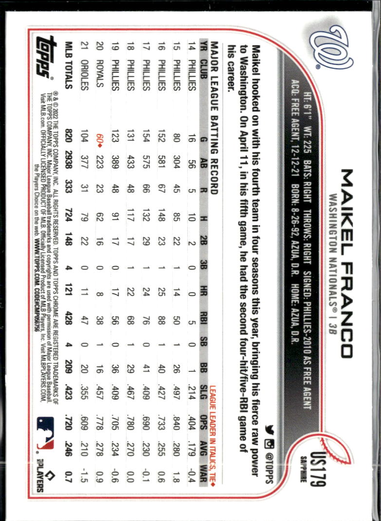 Maikel Franco 2022 Topps Chrome Sapphire Update Washington Nationals