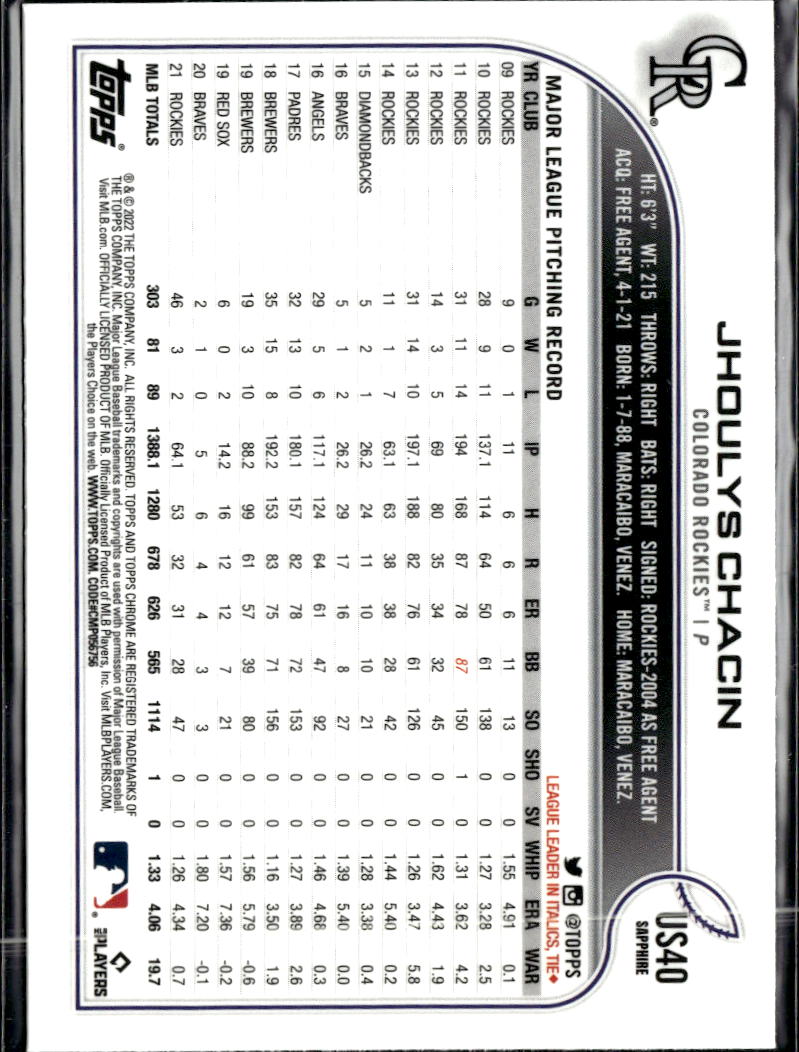 Jhoulys Chacin 2022 Topps Chrome Sapphire Edition Update Series Colorado Rockies