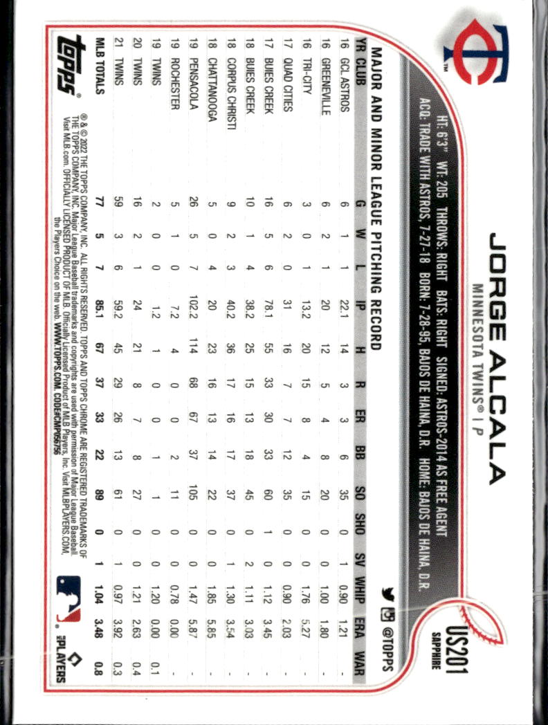 Jorge Alcala 2022 Topps Chrome Sapphire Edition Update Series Minnesota Twins