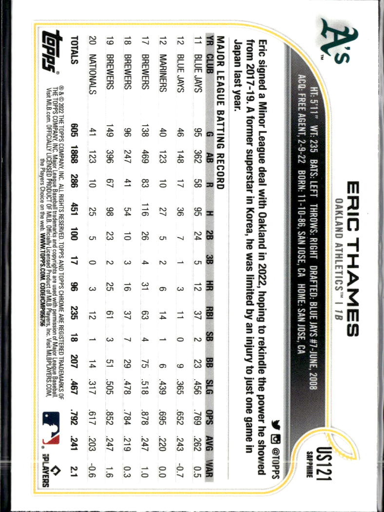Eric Thames 2017 Topps Chrome Sapphire Edition Update Series Oakland Athletics