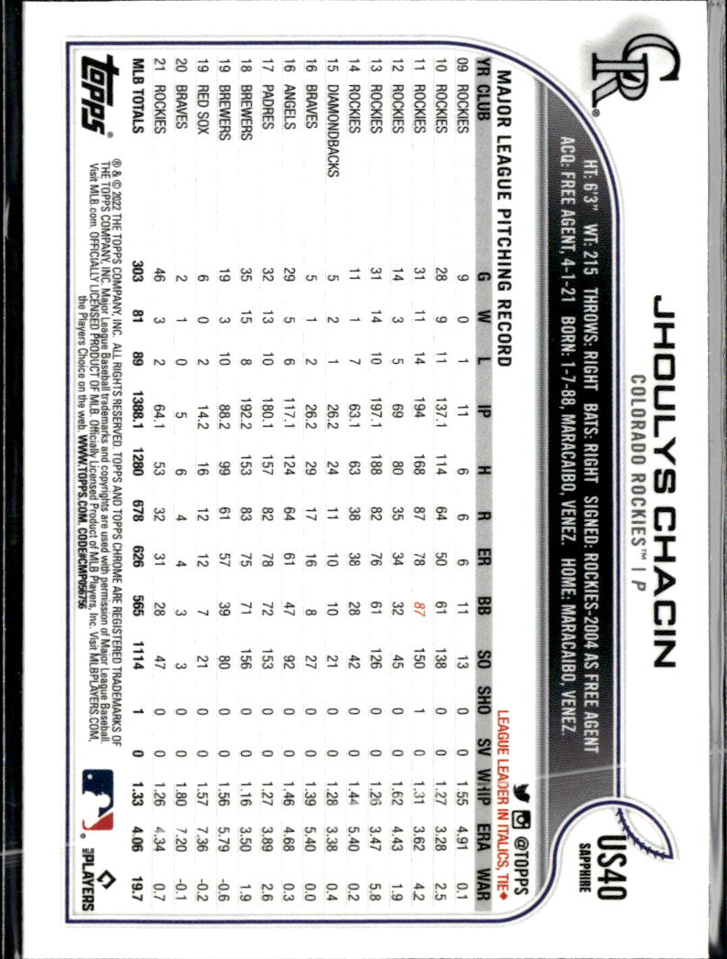 Jhoulys Chacin 2022 Topps Chrome Sapphire Edition Update Series Colorado Rockies