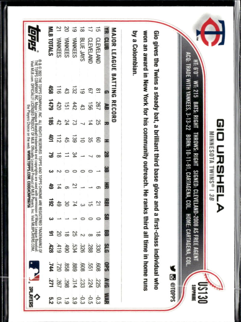 Gio Urshela 2022 Topps Chrome Sapphire Edition Update Series Minnesota Twins