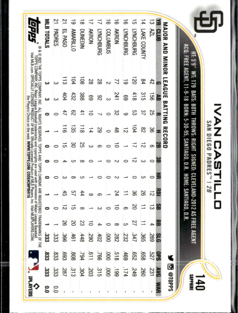 Ivan Castillo 2022 Topps Chrome Sapphire Edition RC San Diego Padres