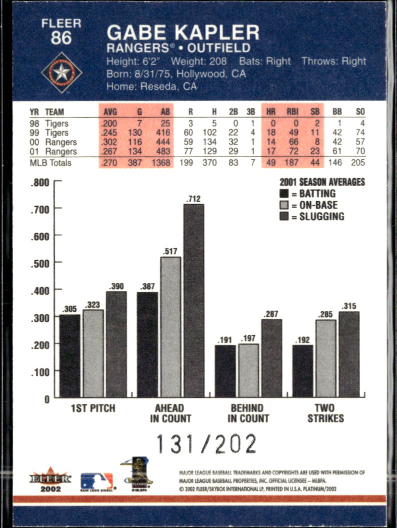 Gabe Kapler 2002 Fleer Platinum 131/202 Texas Rangers
