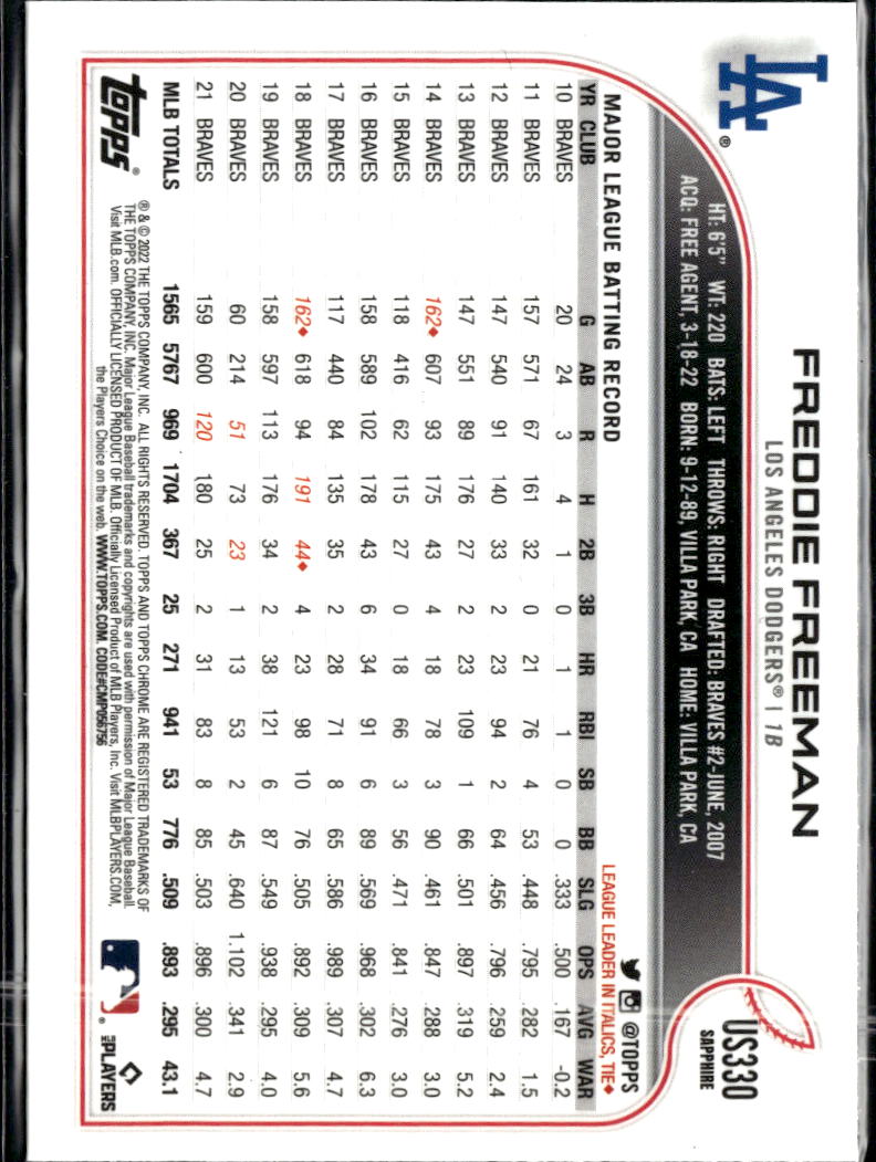Freddie Freeman 2022 Topps Chrome Sapphire Los Angeles Dodgers