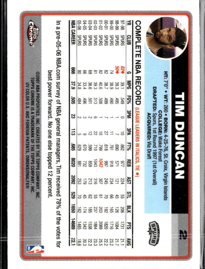 Tim Duncan 2006-07 Topps Chrome #2 San Antonio Spurs