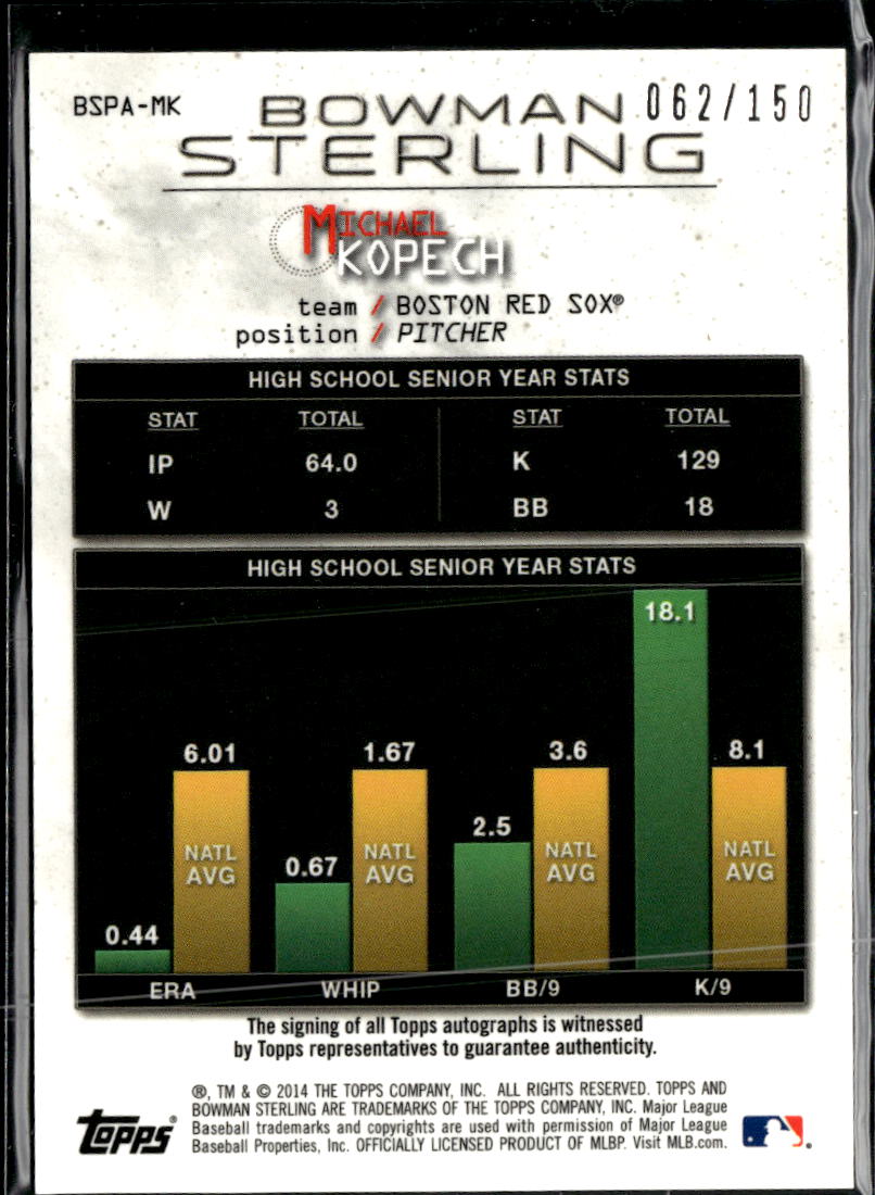 Michael Kopech 2014 Bowman Sterling Auto Autograph RC Boston Red Sox