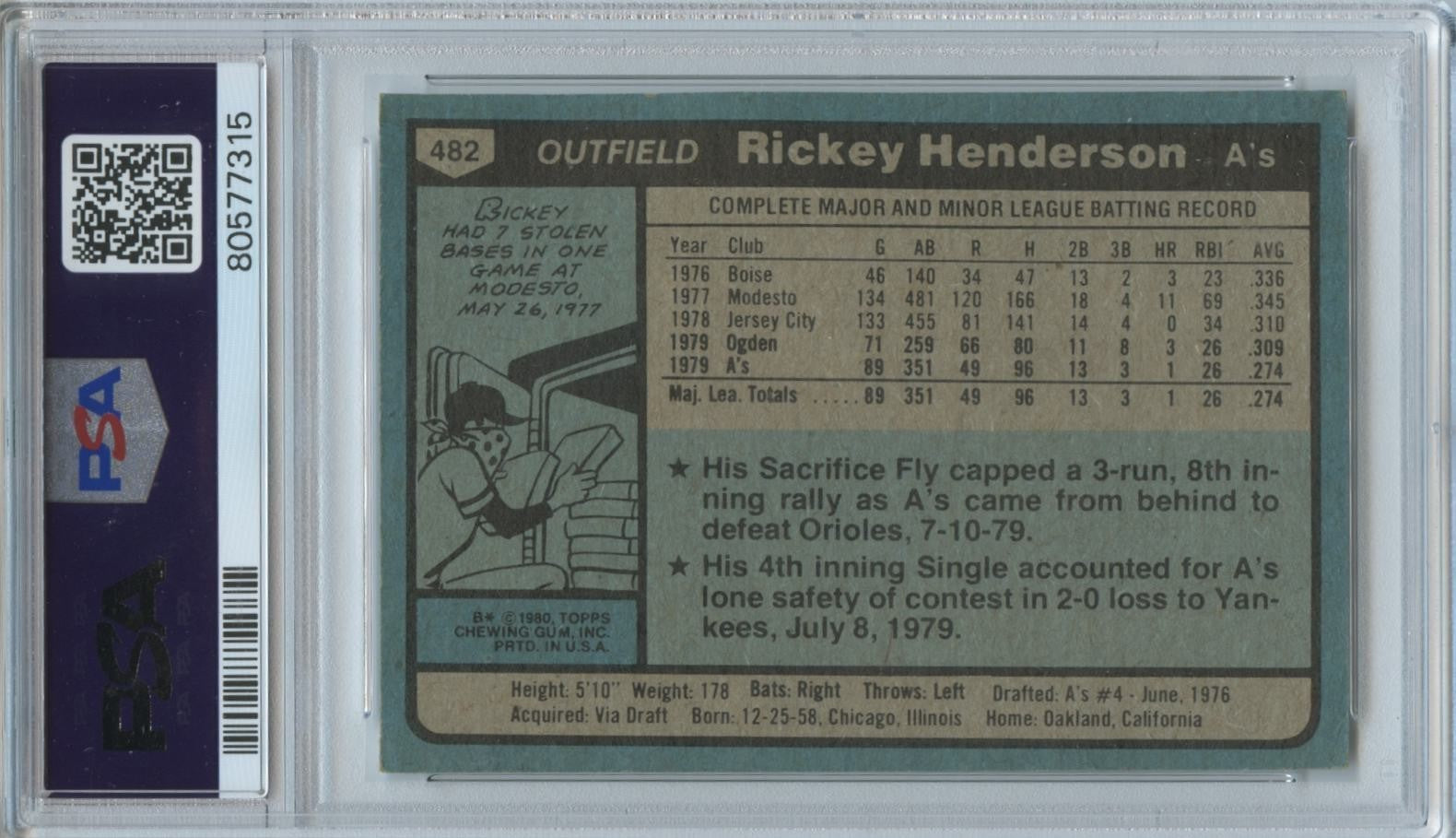Rickey Henderson 1980 Topps Rookie RC Oakland Athletics #482 PSA 3