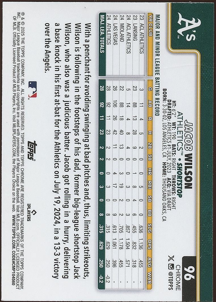 Jacob Wilson 2025 Topps Chrome Image Variation Refractor Rookie RC Athletics