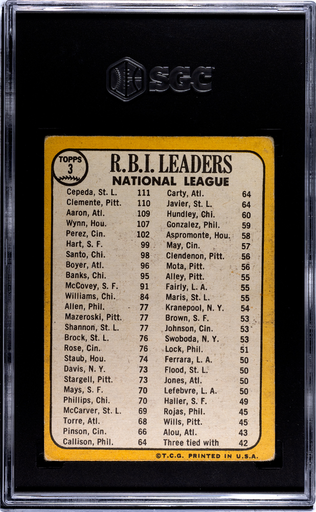 Hank Aaron / Clemente / Cepede 1968 Topps RBI Leaders #3 SGC 3
