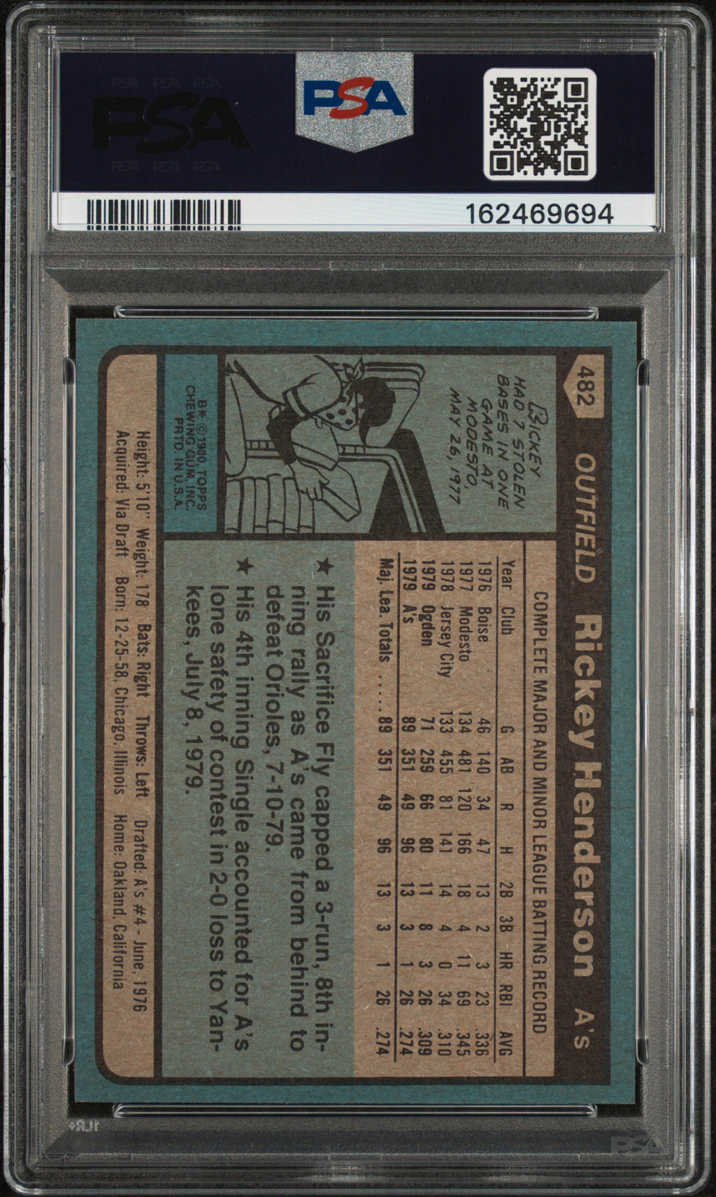 Rickey Henderson 1980 Topps Rookie Card RC Oakland Athletics #482 PSA 8