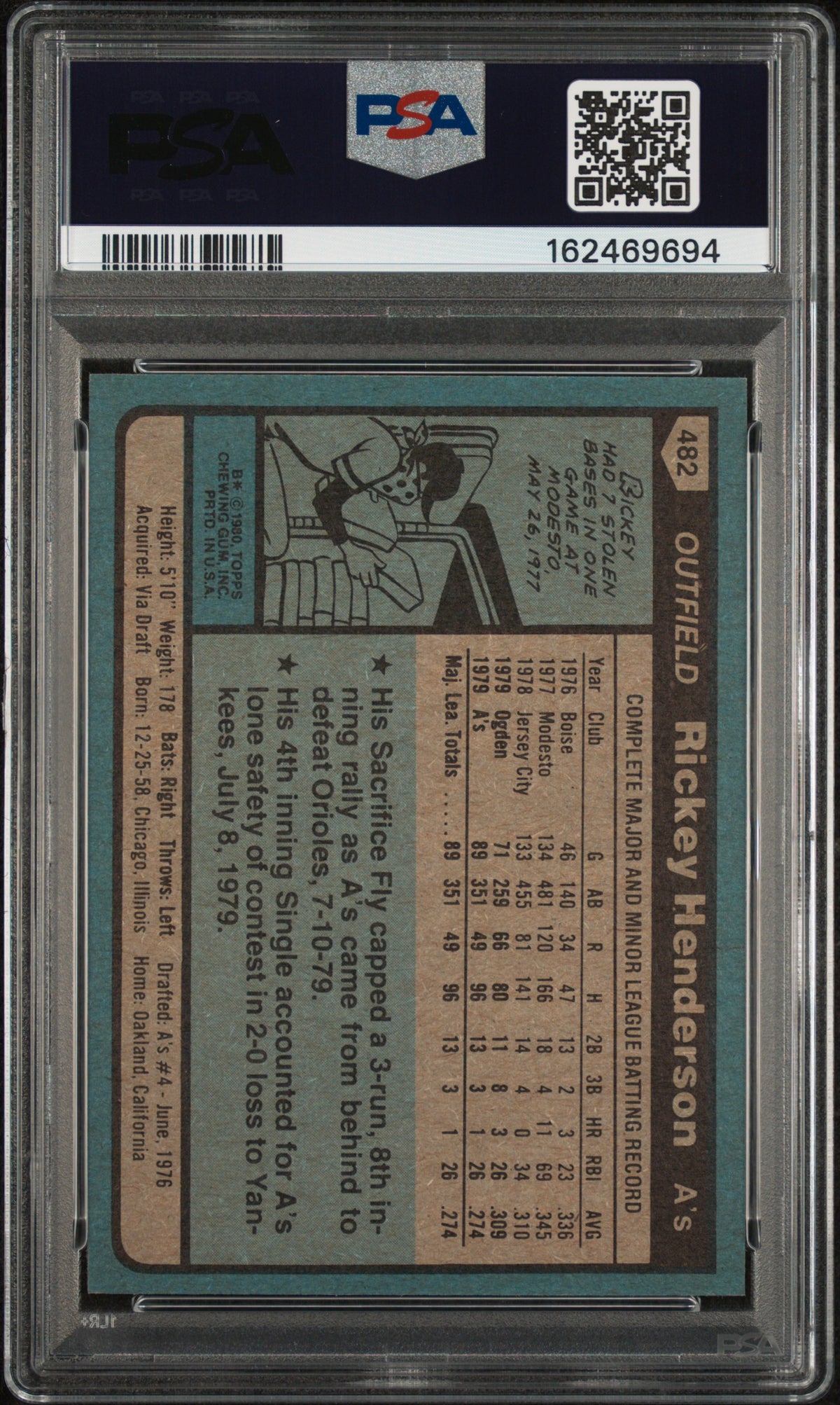 Rickey Henderson 1980 Topps Rookie Card RC Oakland Athletics #482 PSA 8